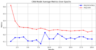 Traffic data chart